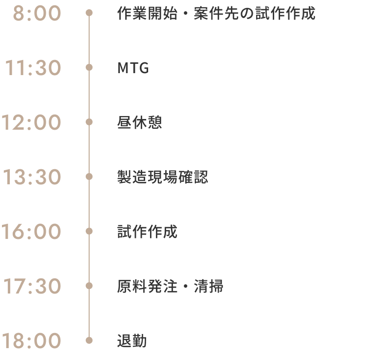 商品企画部_1日の流れ