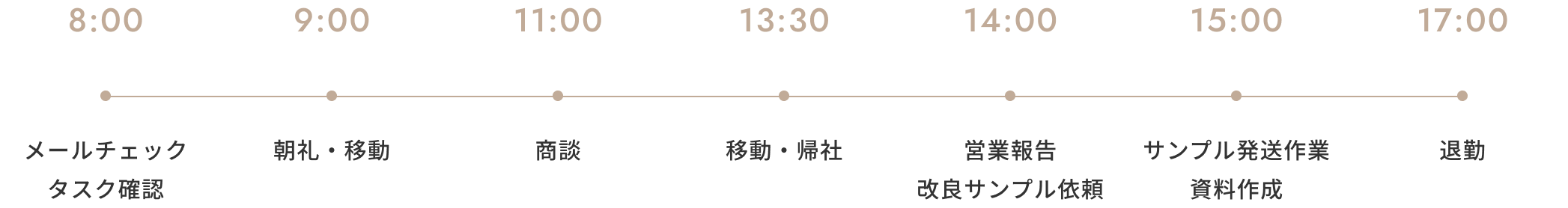 1日の流れ