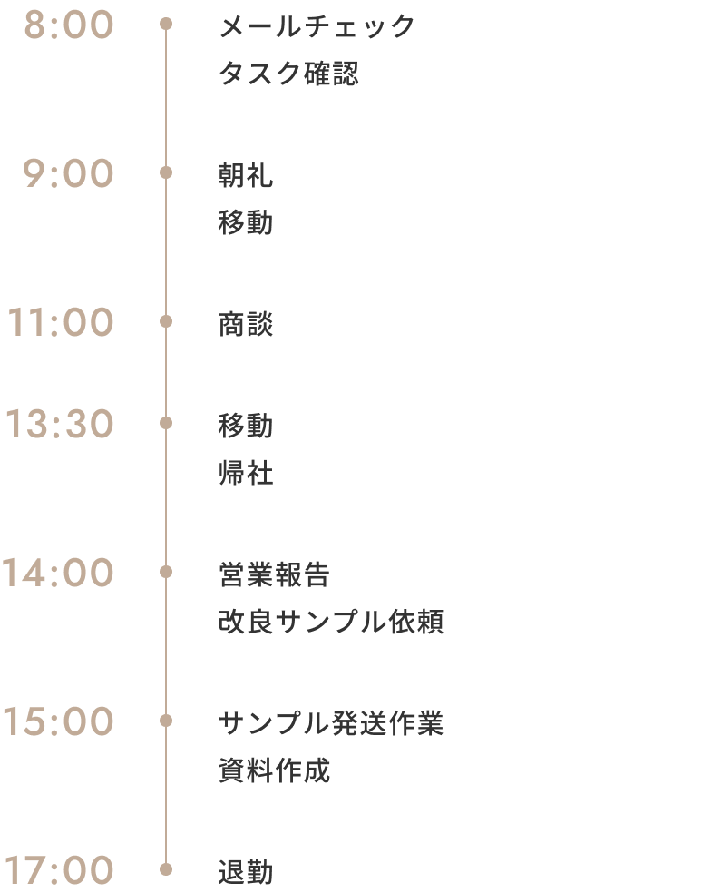 営業部の仕事の1日の流れ
