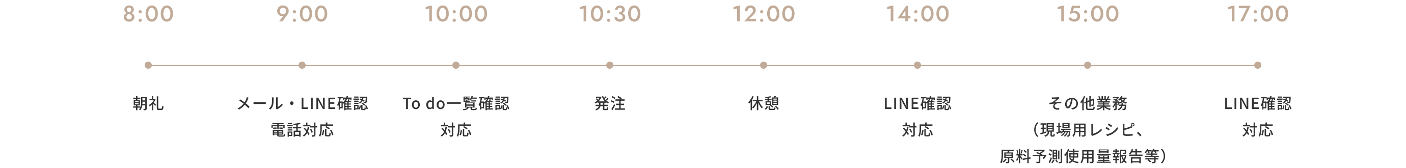 業務管理部の1日の流れ