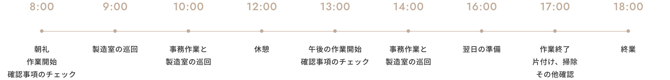 1日の流れ