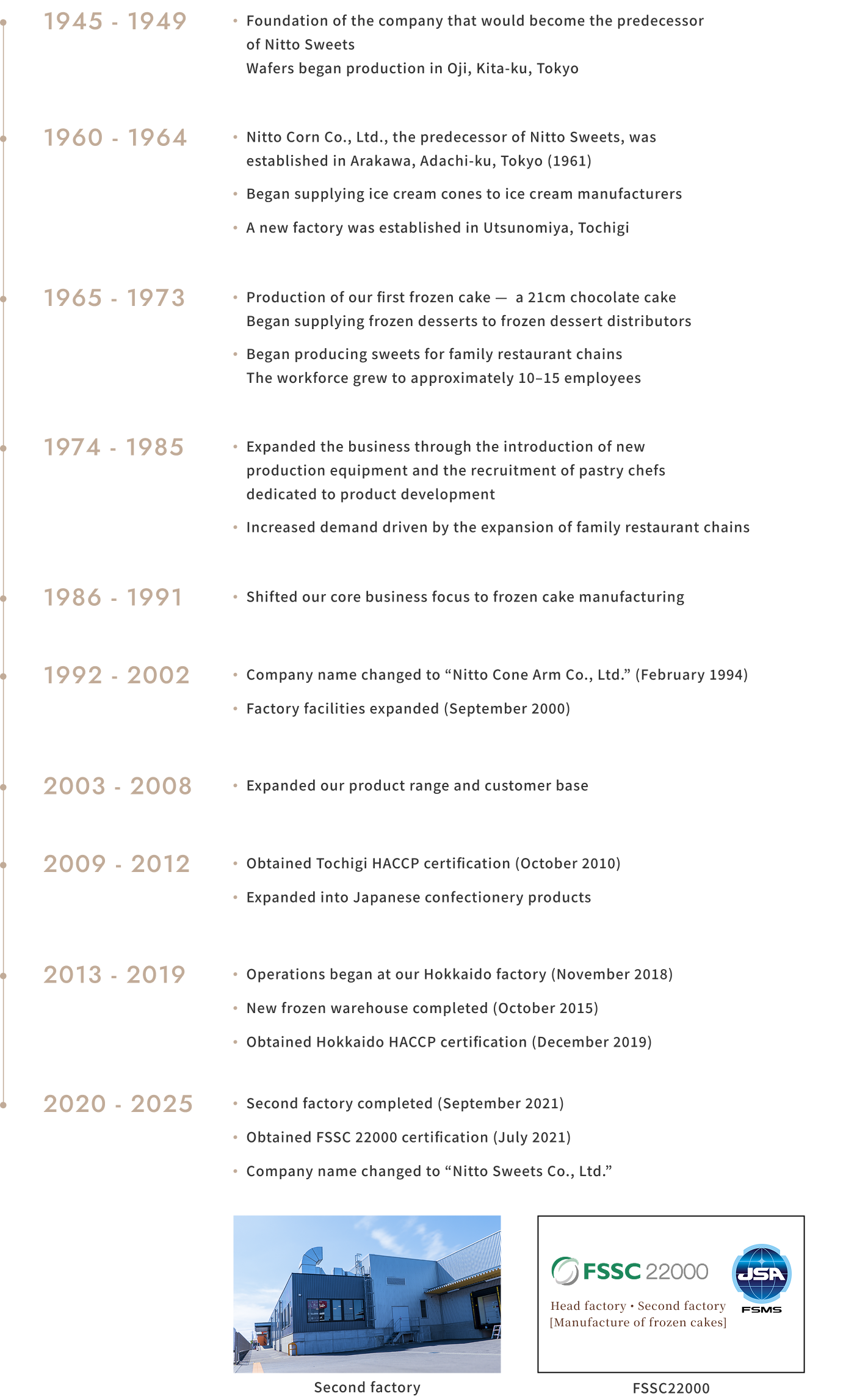 Company History