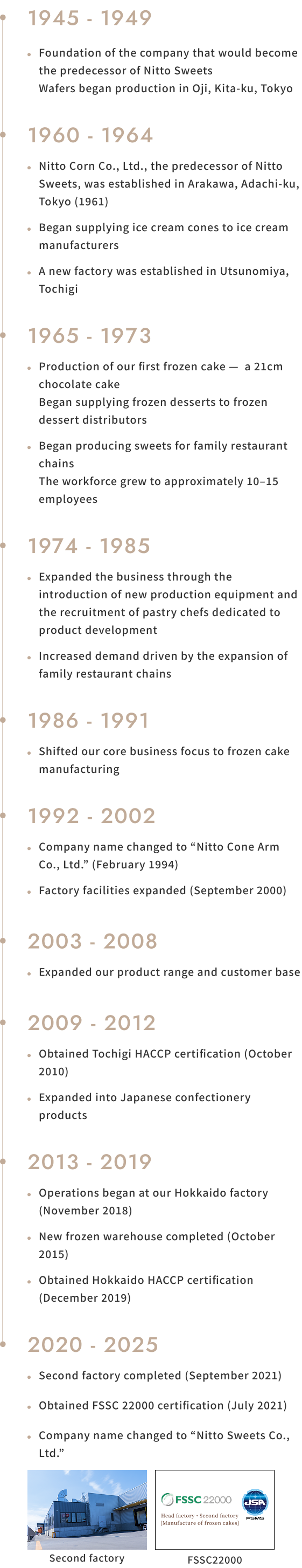 Company History