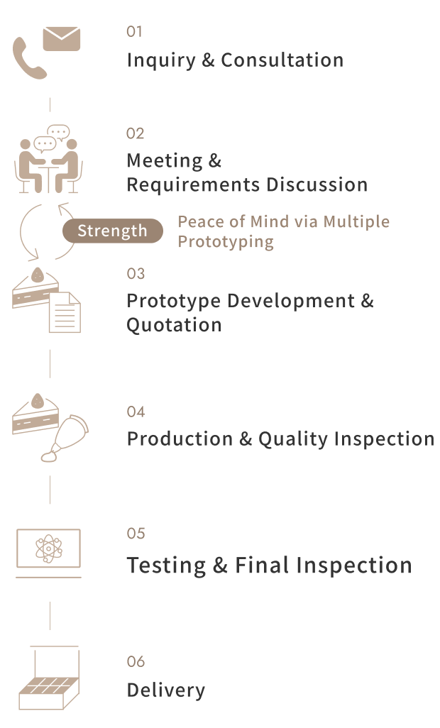Manufacturing flow