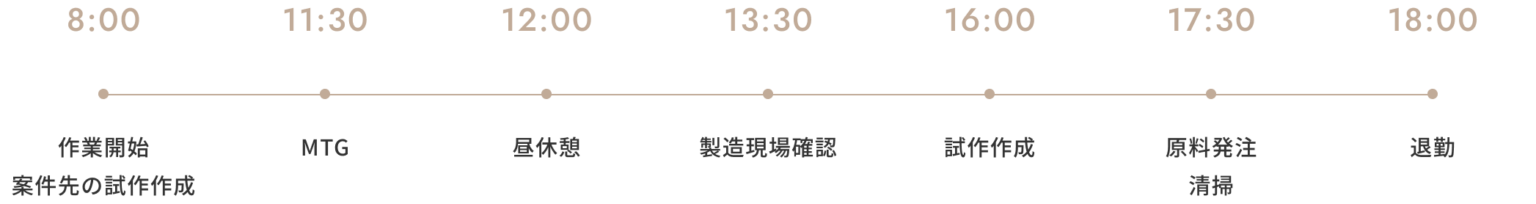 商品企画部_1日の流れ