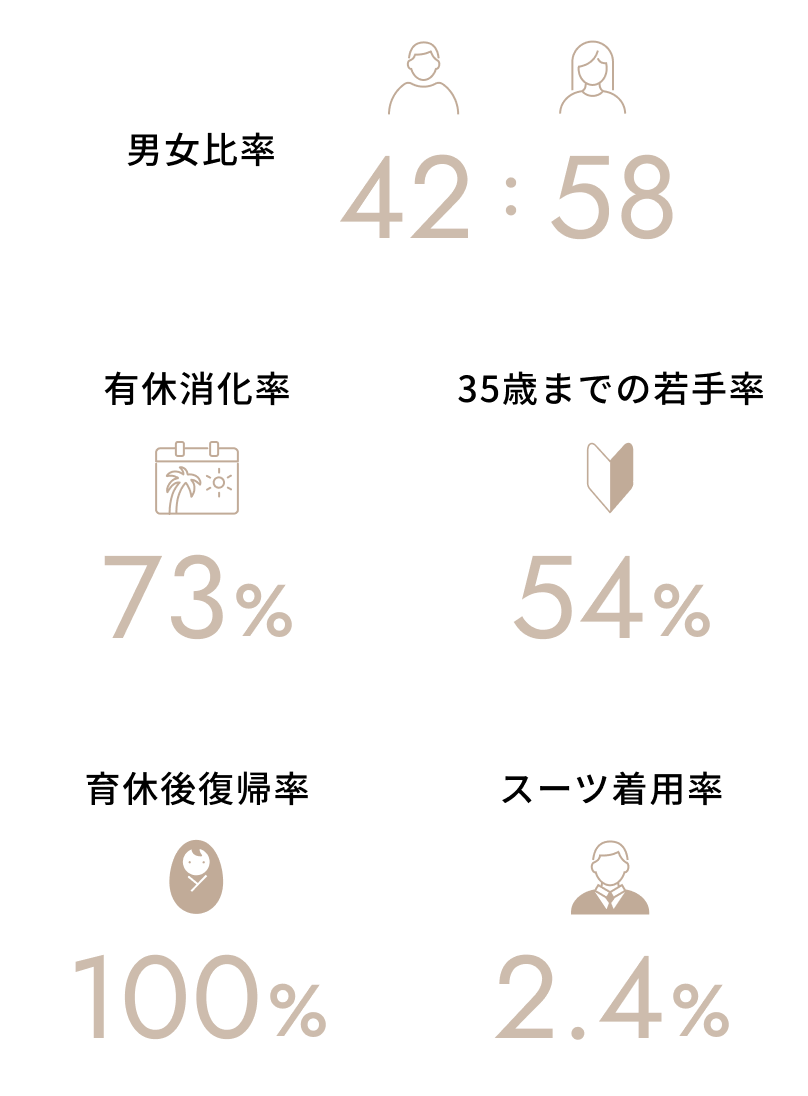 数字で見る日東スイーツ