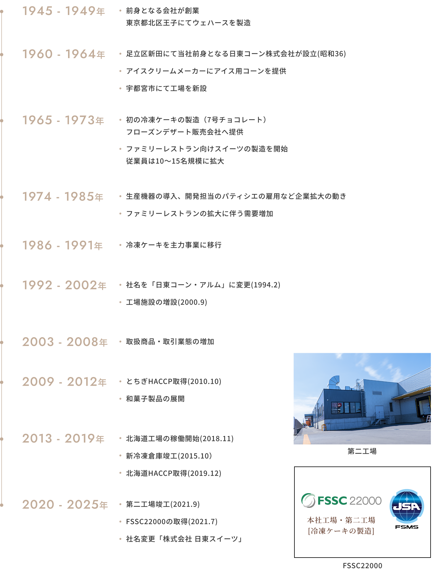 株式会社日東スイーツ_沿革