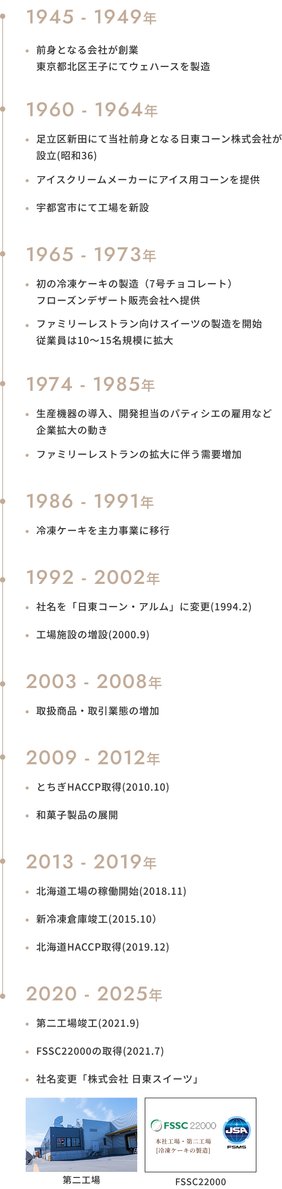 株式会社日東スイーツ_沿革