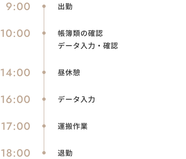 製造部_主任の1日の流れ